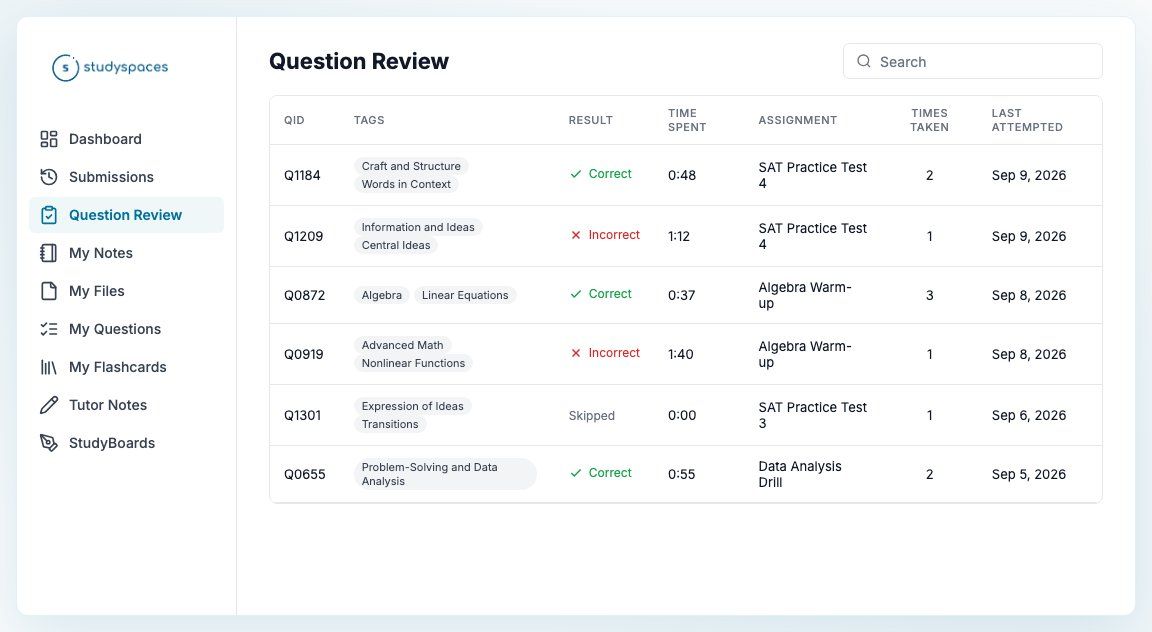 The student's Question Review tab