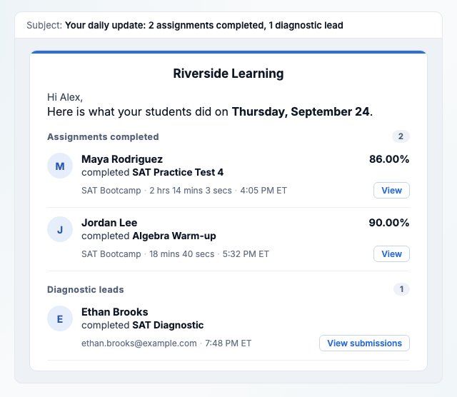 The daily digest email, grouped into assignments completed and diagnostic leads